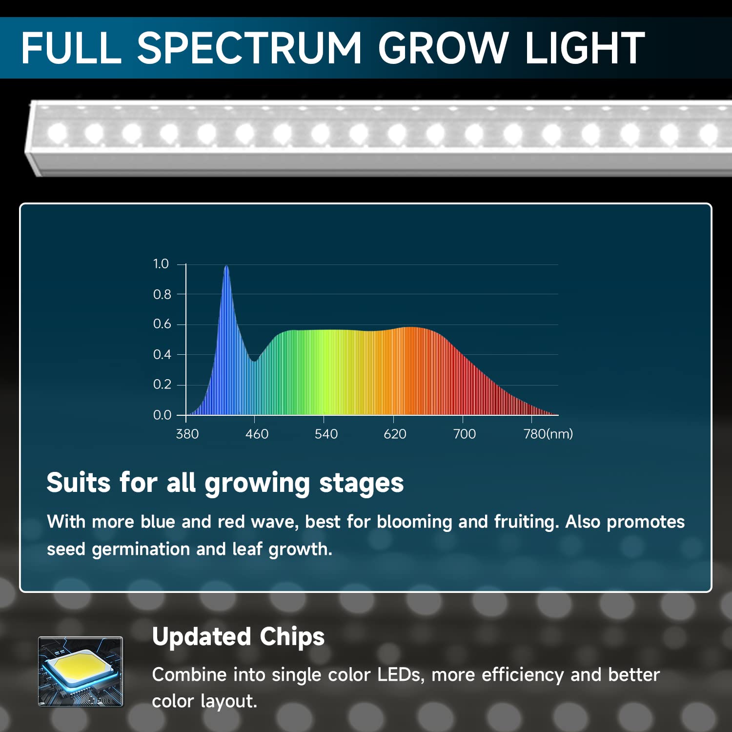 T5 LED Grow Light,2FT,10W,5000K,Full Spectrum,8 Packs,MF10(5)