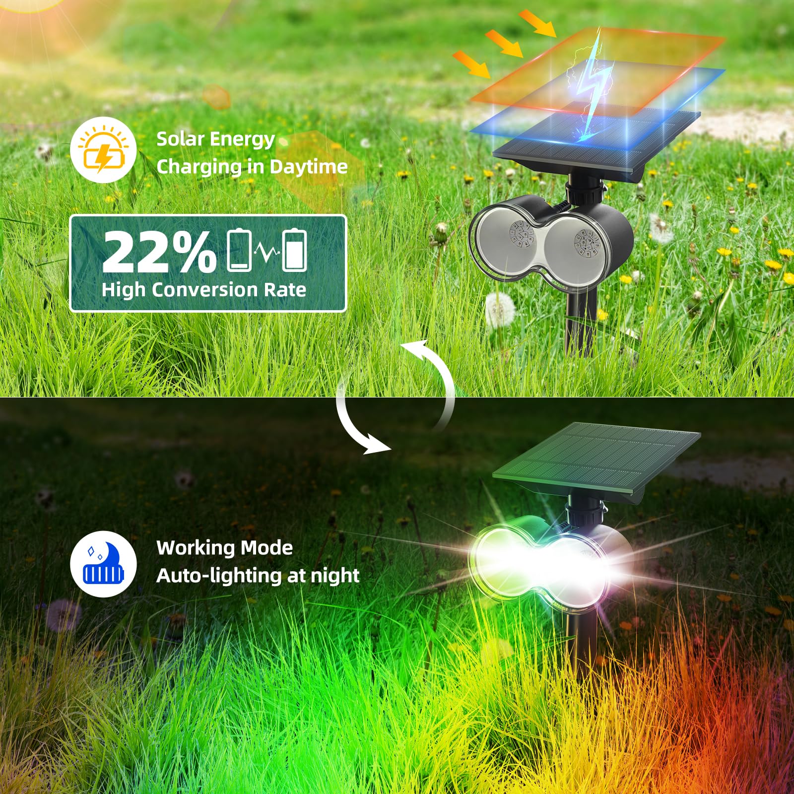 Solar Spot Lights,RGB 8 Colorful Modes,360°Horizontal Adjustable,Auto ON/OFF,2 Packs,WX RGB 2