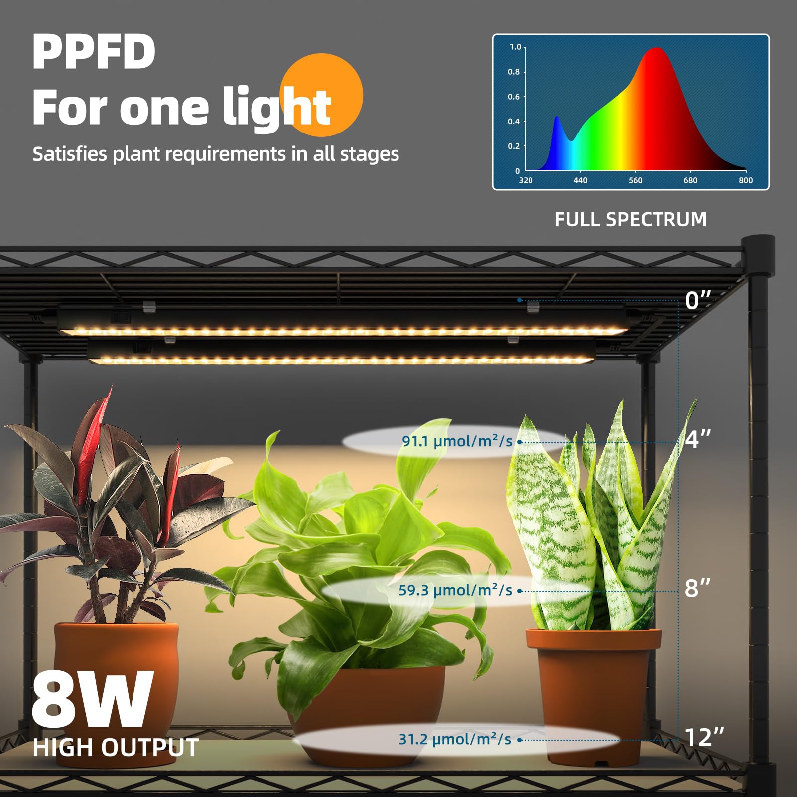 5-Tier Plant Stand with T5 LED Grow Lights,23.6x13.8x59IN,8W,Yellow,8 lights,CJ08FCO