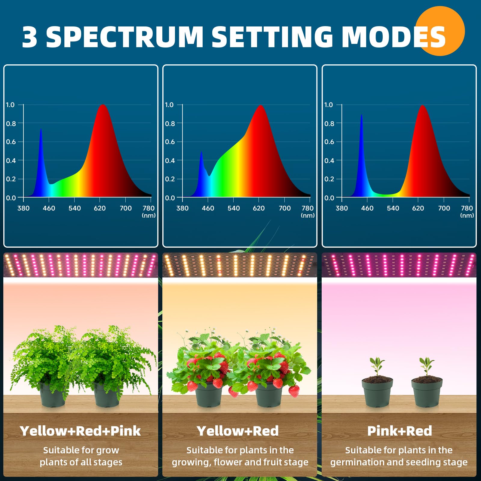 5-Tier Plant Stand with LED Grow Lights,15.7" L x 11.8" W x 59.1" H,10W,Full Spectrum,4 lights,CJ10DCO