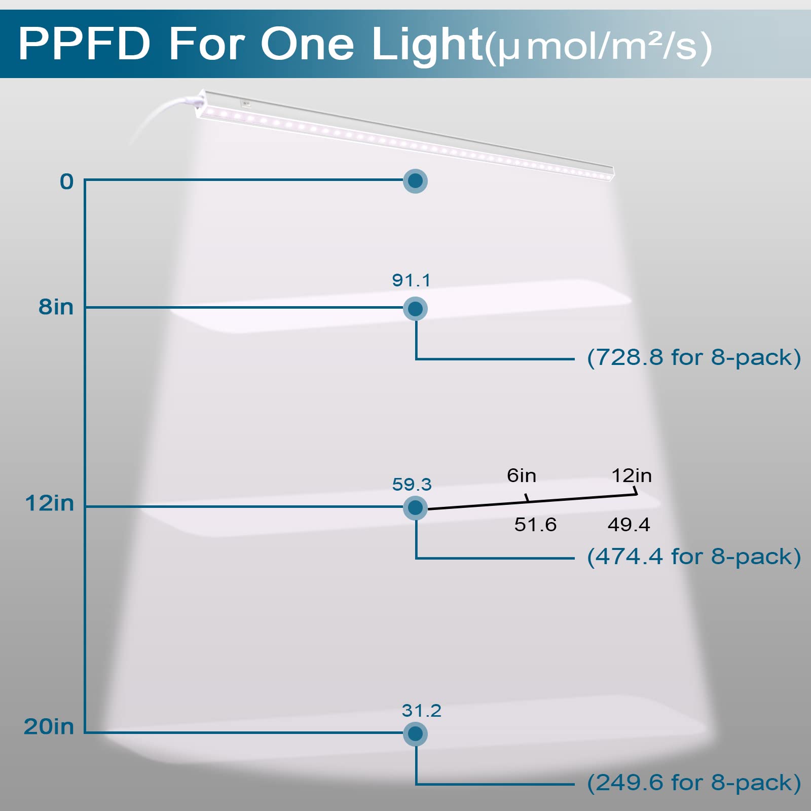 T5 LED Grow Light,2FT,10W,Pinkish White,Full Spectrum,8 Packs,MF10(FB)