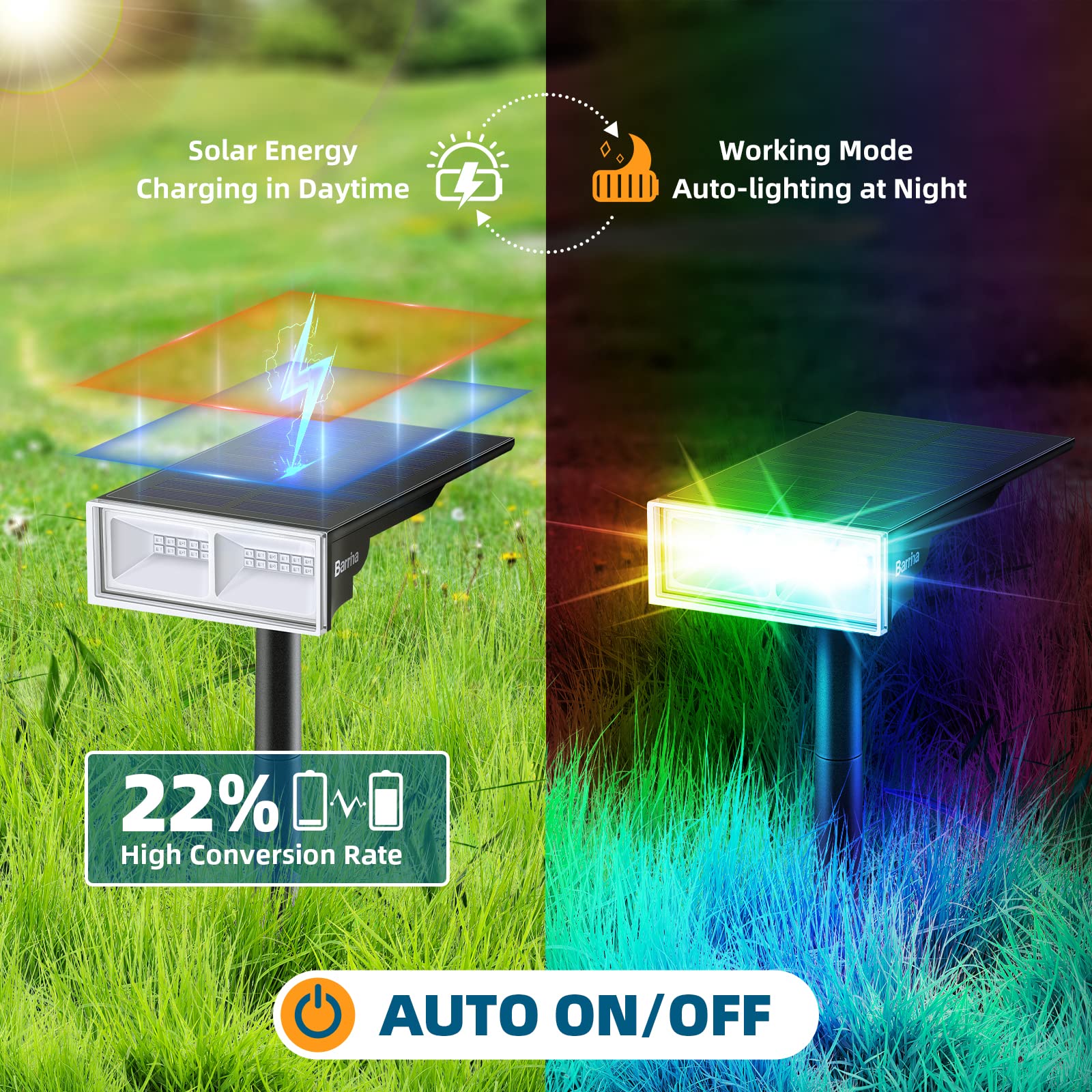 Solar Spot Lights,RGB 8 Colorful Modes,Auto ON/OFF,24 LEDs,TYN RGB