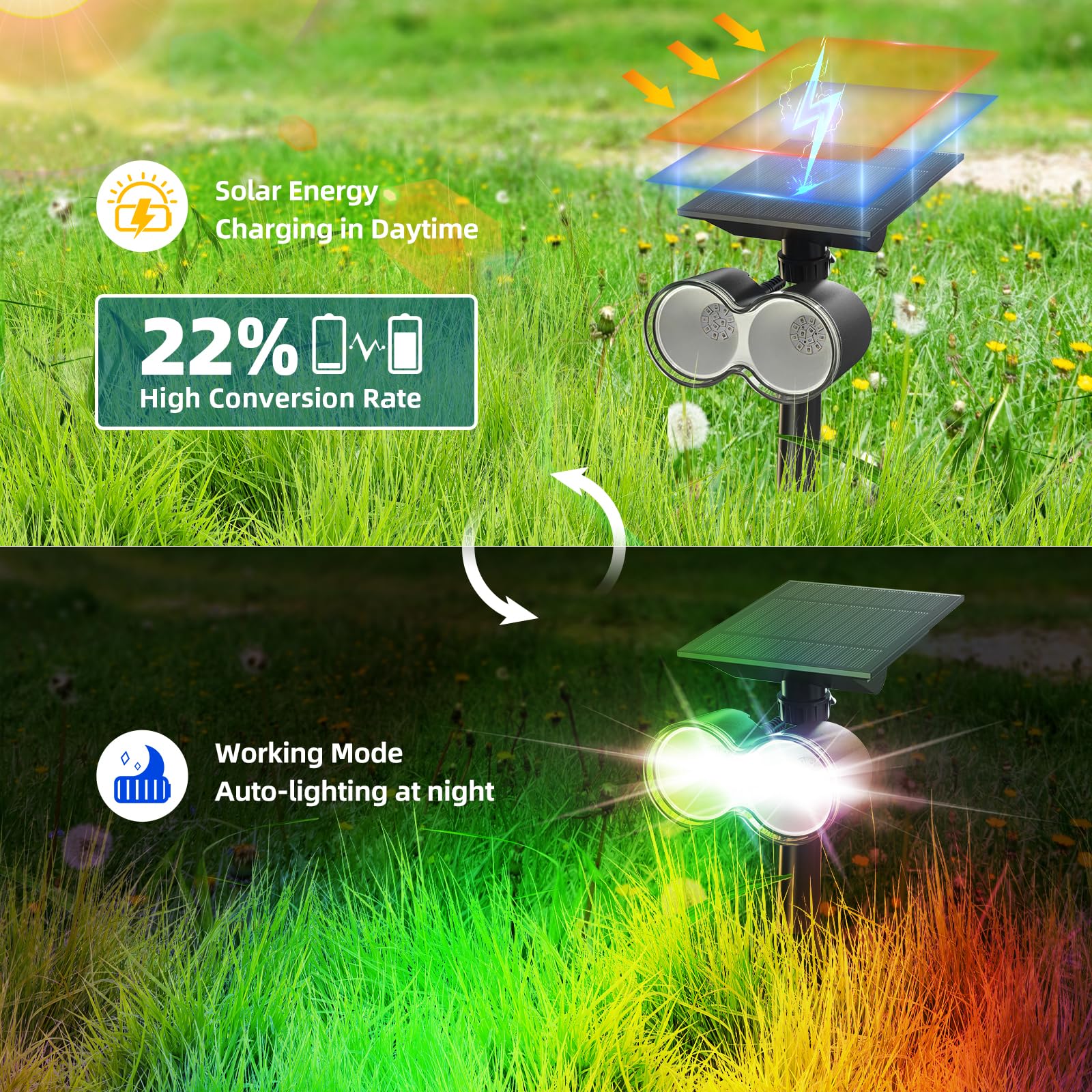 Solar Spot Lights,RGB 8 Colorful Modes,360°Horizontal Adjustable,Auto ON/OFF,WX RGB