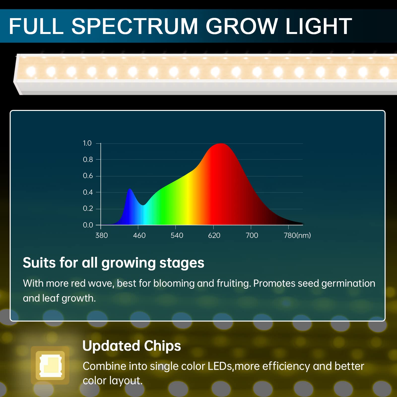 T5 LED Grow Light,2FT,10W,Yellow,Full Spectrum,Linkable,4 Packs,MF10(Y)