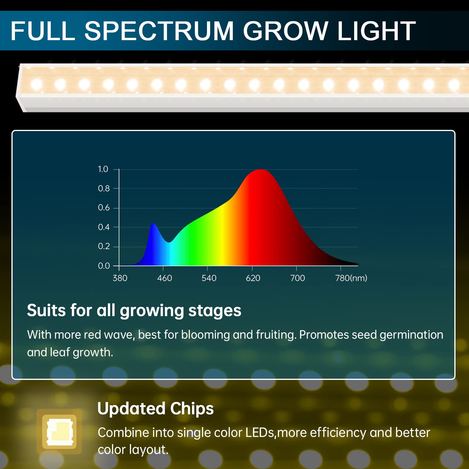 T5 LED Grow Light 4FT 20W Yellow Full Spectrum Linkable 8 Packs ML20 Y