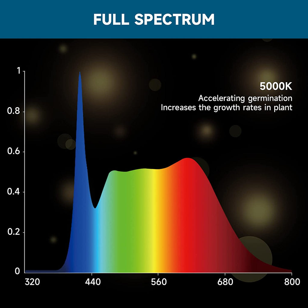 Barrina LED Grow Light Bulb 25W 5000K Full Spectrum 4H/9H/14H Timer with 16.4FT Power Cord Plug in Pendant Light