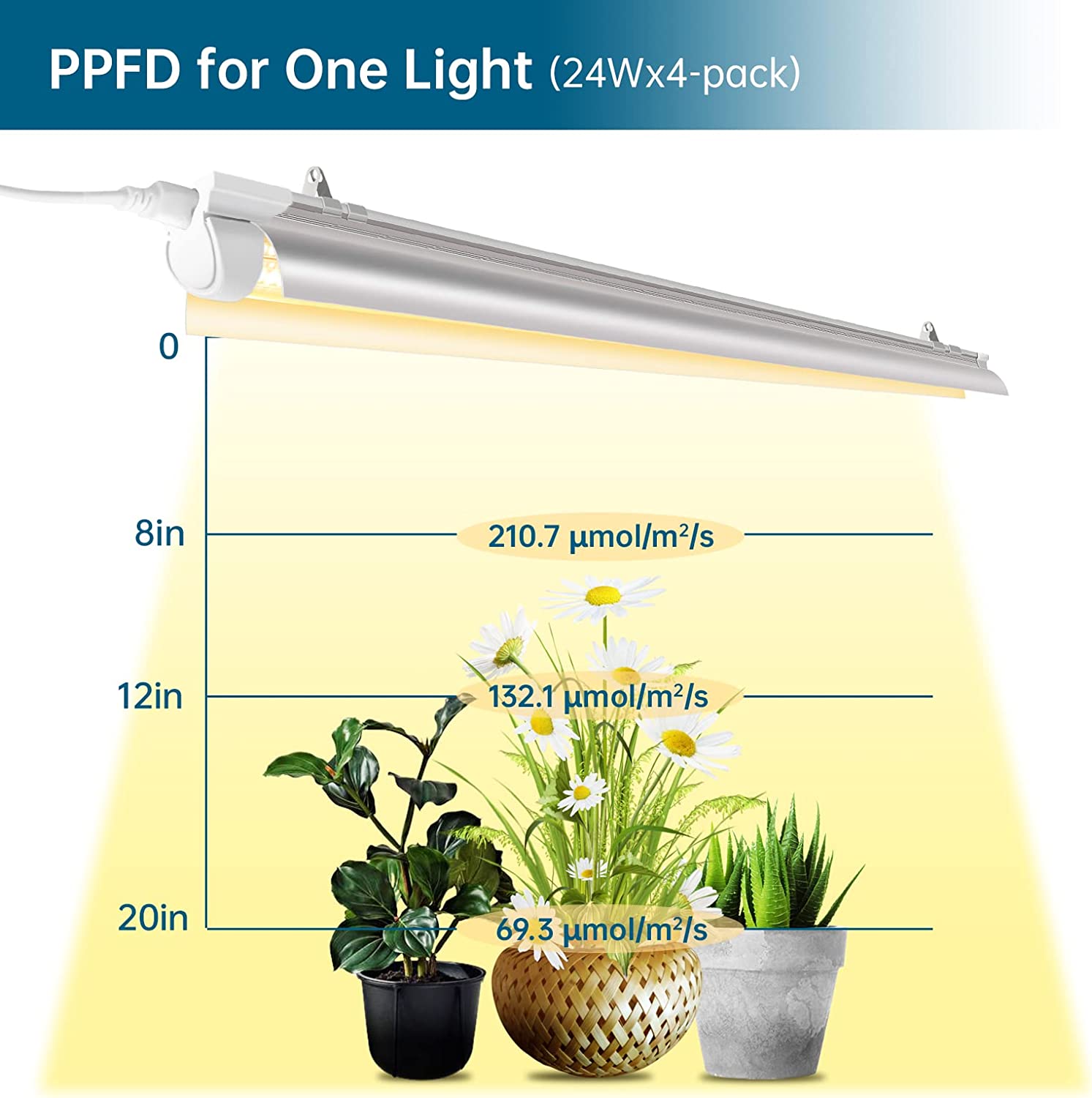 T8 LED Grow Light 2FT 24W Yellow Full Spectrum Full Spectrum Linkable