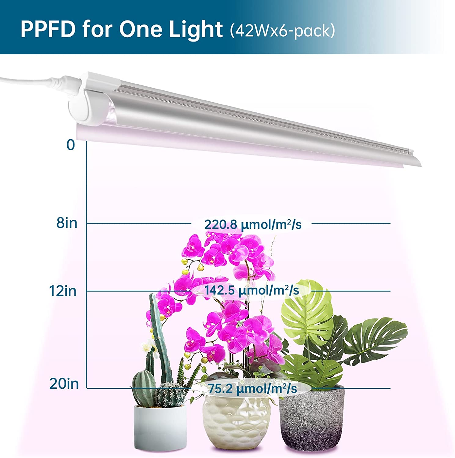 T8 LED Grow Light,4FT,42W,Pinkish White,Full Spectrum,Linkable,Reflector Design,6 Packs,QL42(FB)