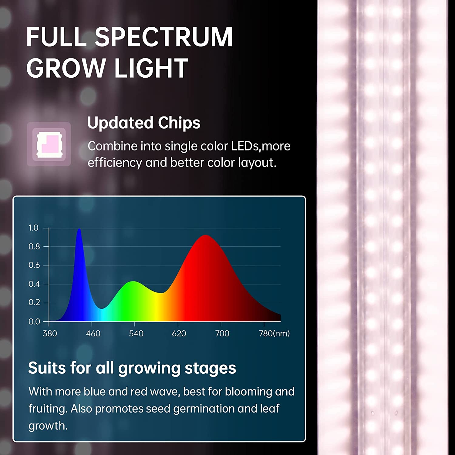 T8 LED Grow Light,4FT,42W,Pinkish White,Full Spectrum,Linkable,Reflector Design,6 Packs,QL42(FB) - Barrina led