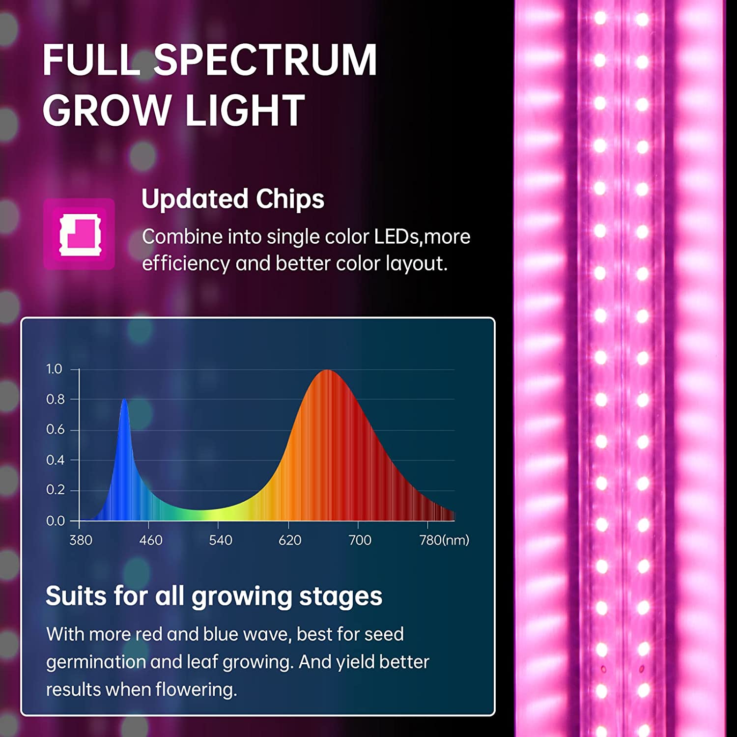 T8 LED Grow Light,4FT,42W,Pink,Full Spectrum,Linkable,Reflector Design,6 Packs,Q42LF(Z) - Barrina led